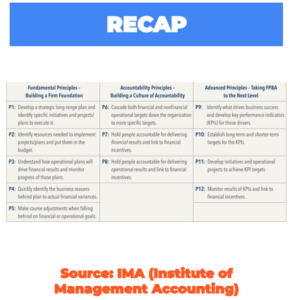 A table displaying the recap of the 12 FP&A principles.