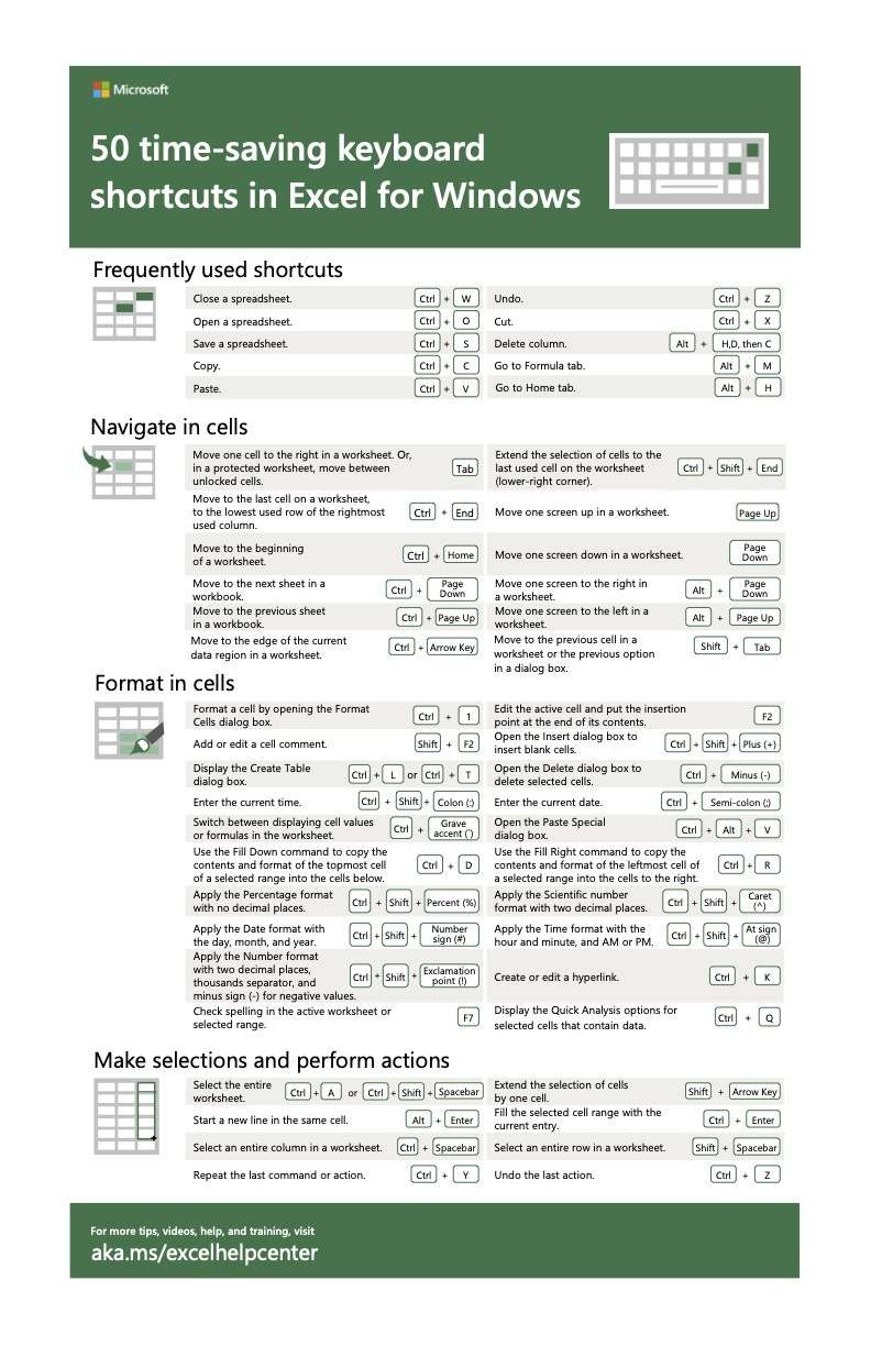 Table in green and white colors of the 50-time saving Excel shortcuts.