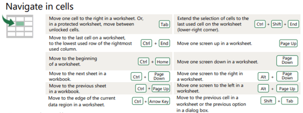 Table of Excel Shortcuts "Navigate in Cells"