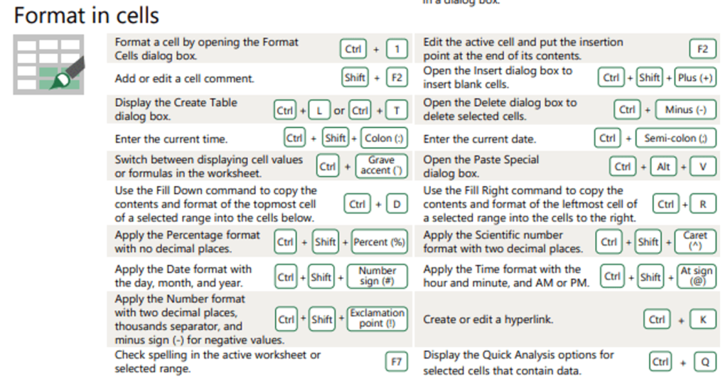 Excel Shortcuts about "Format in Cells"