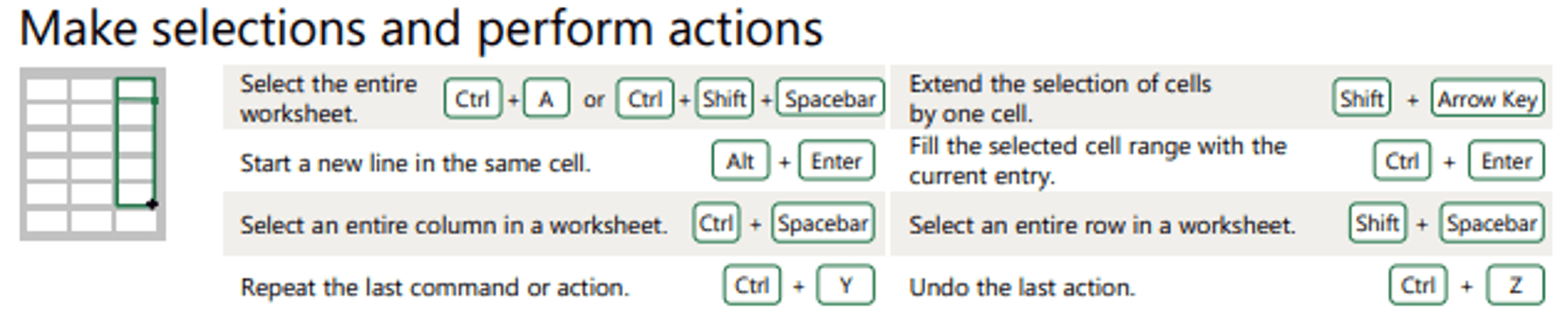 50 Time-Saving Excel Shortcuts for Finance Professionals