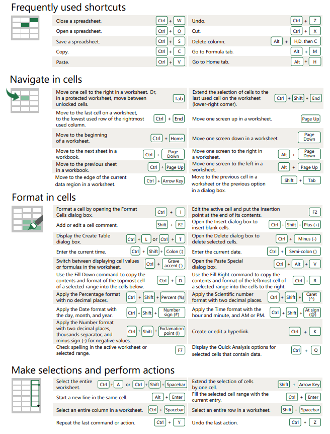 Table of the 50 Excel time saving shortcuts