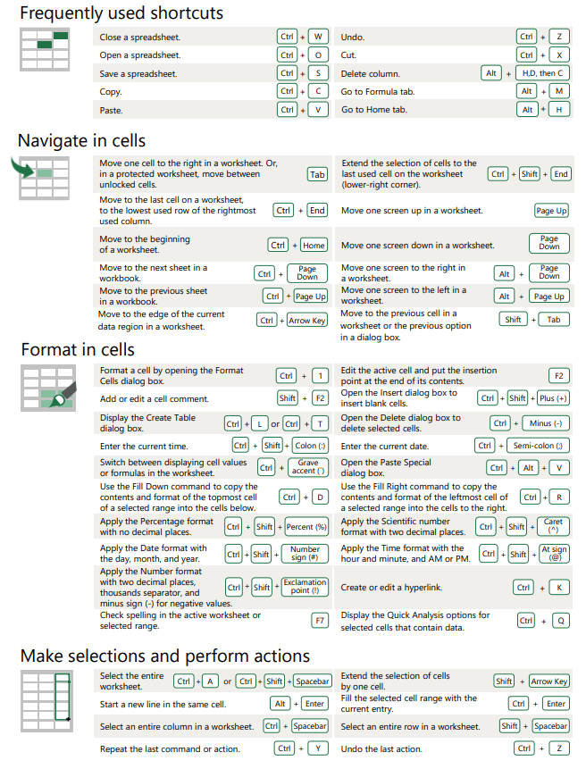 50 Time Saving Excel Shortcuts For Finance Professionals