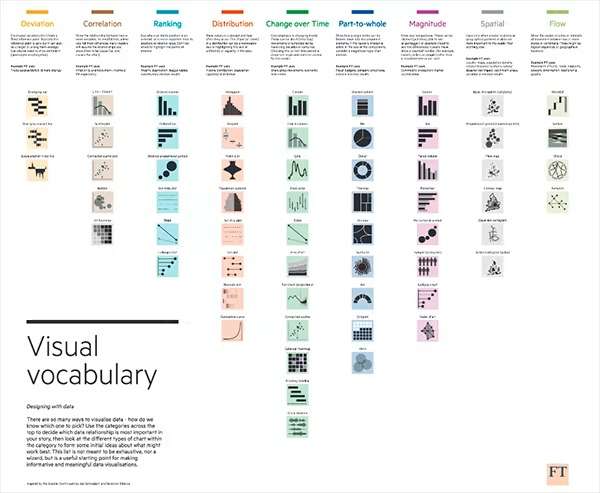 data representation vocabulary