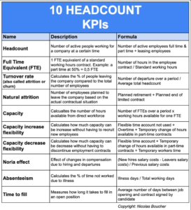 A table describing the Headcount KPIs and their formula