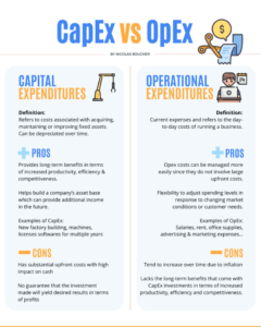 Pros and cons of CAPEX and OPEX.