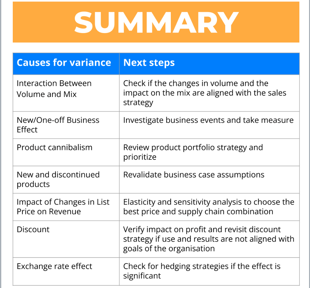 Summary of the causes of variance and next steps