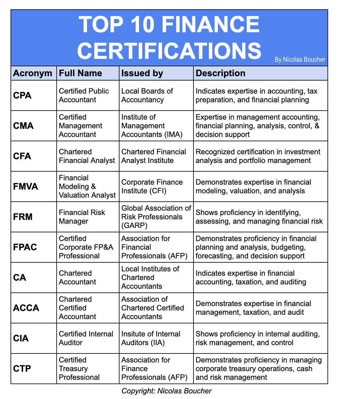 Table of the top 10 finance certifications.