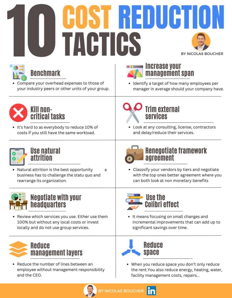 An infographic of the top 10 cost-reduction tactics.