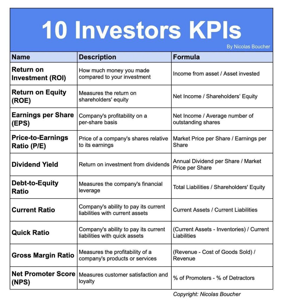 Table of the top 10 Investors KPIs.