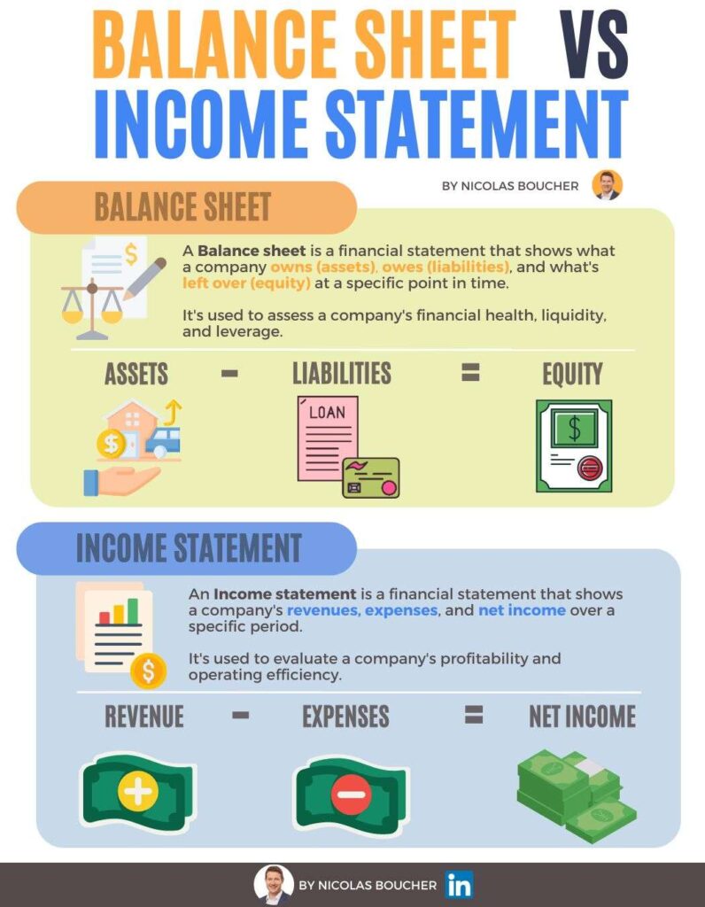 An infographic in different colors presenting the key differences between balance sheet and income statement.