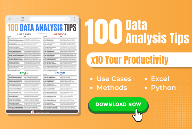 100 Data Analysis
