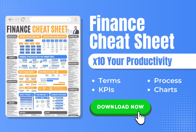 Finance Cheat Sheet