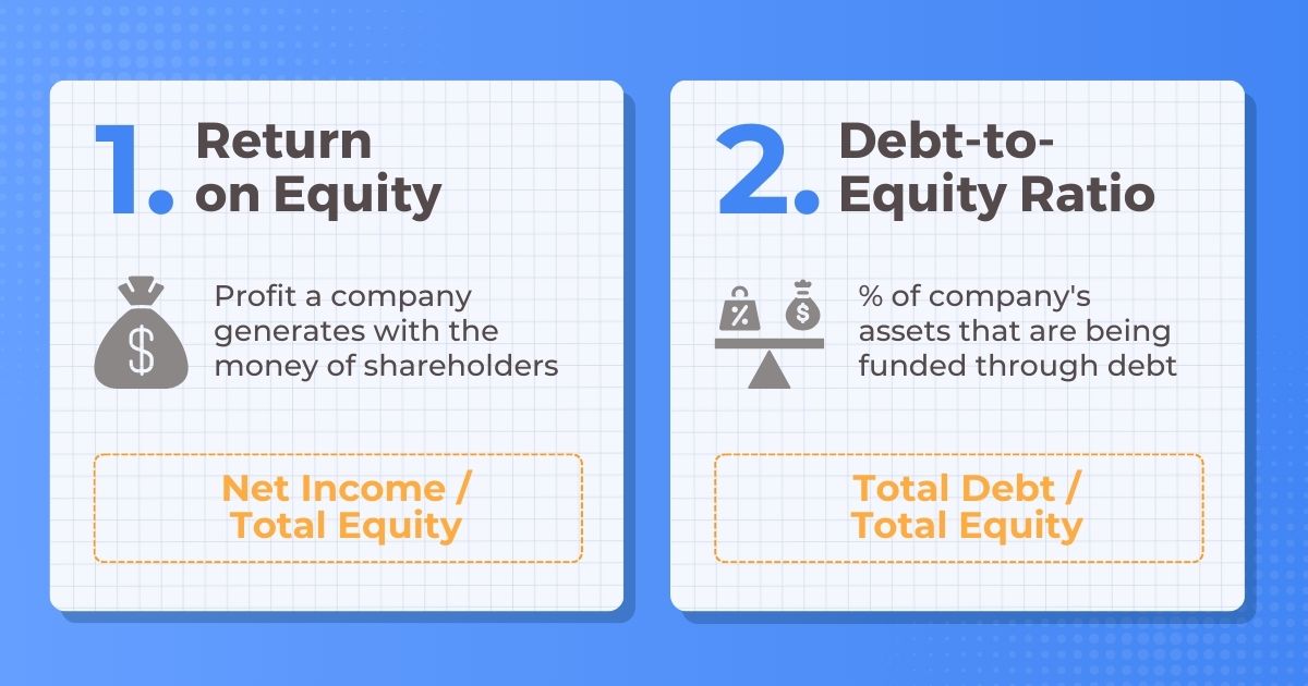 Return on Equity and Debt to Equity Ratio