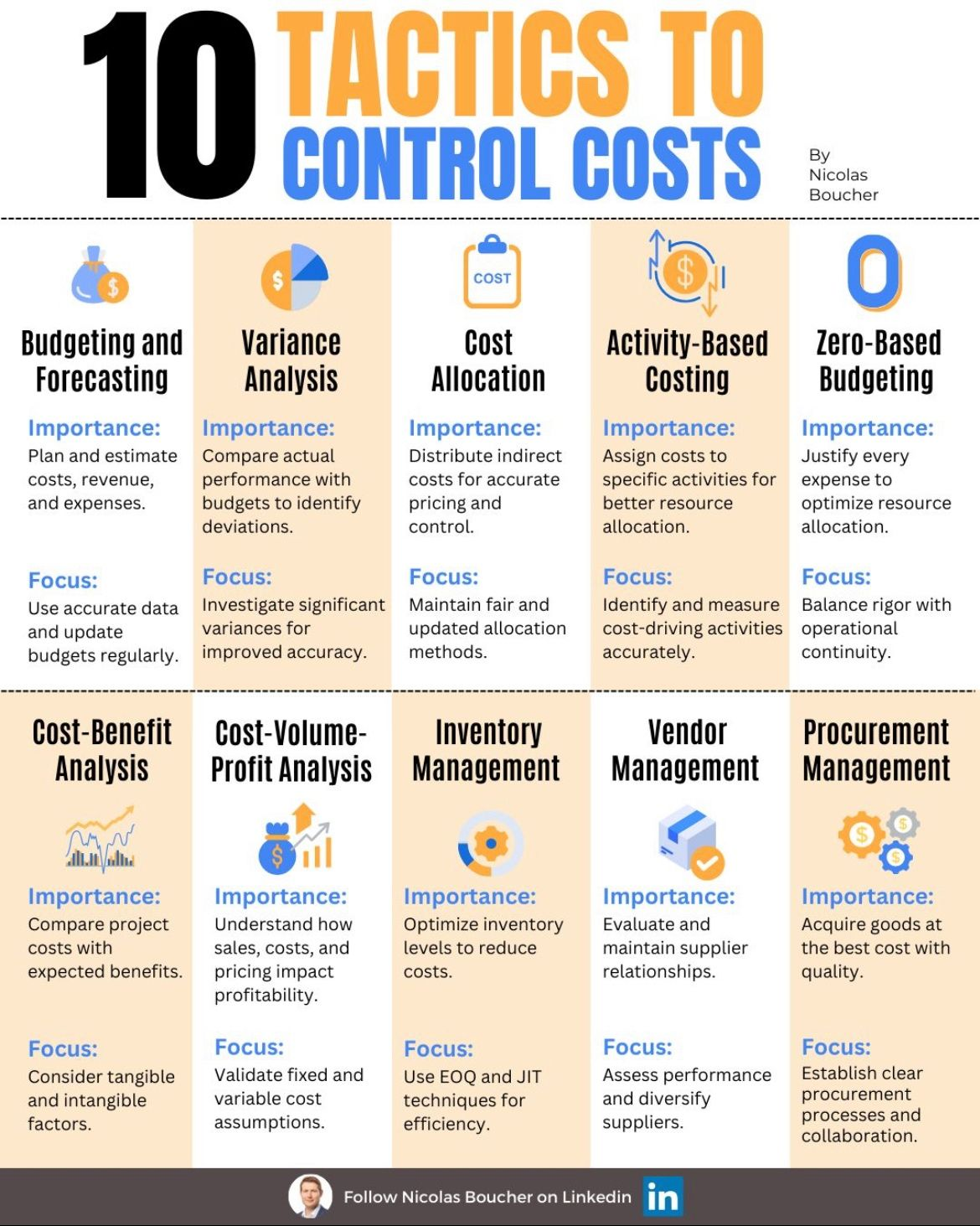 10 Tactics to Control Costs
