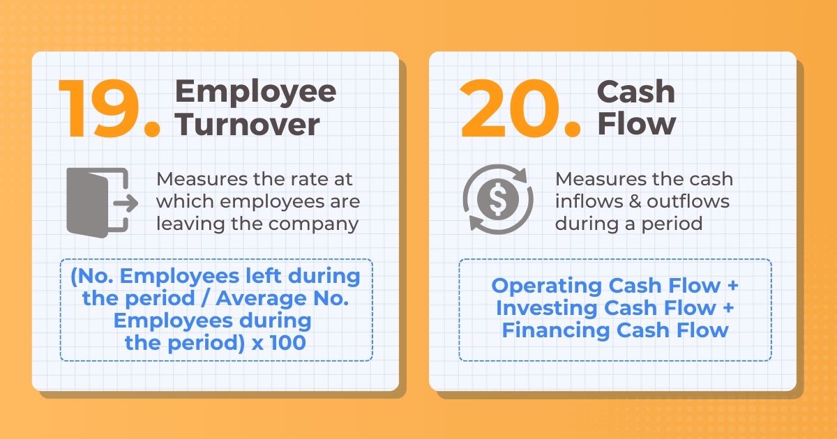 Employee Turnover and Cash Flow KPIs