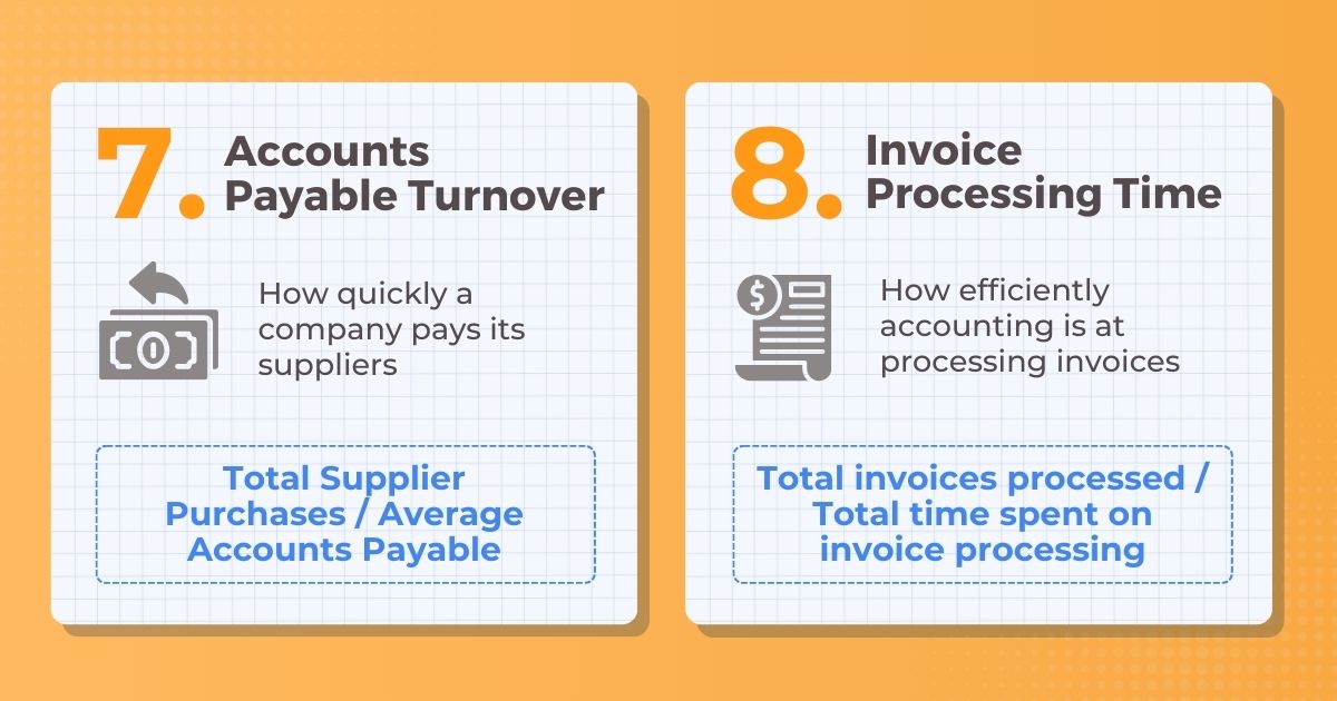 AP Turnover and Invoice Processing Time KPIs