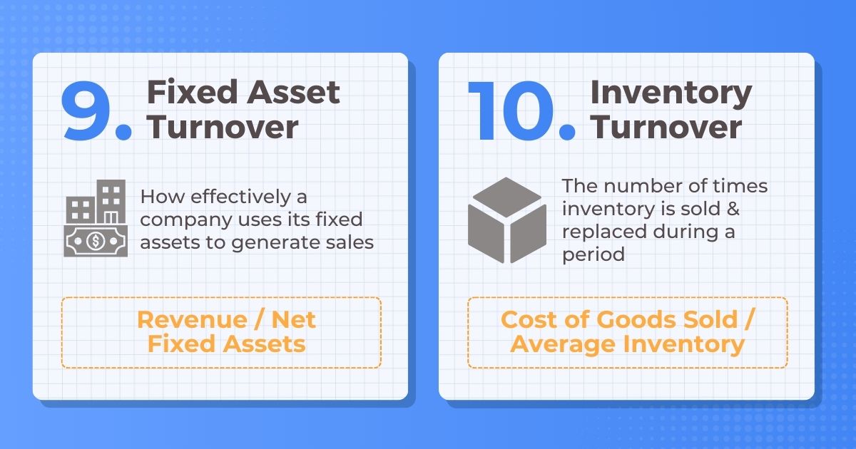 Fixed Asset Turnover and Inventory Turnover KPIs