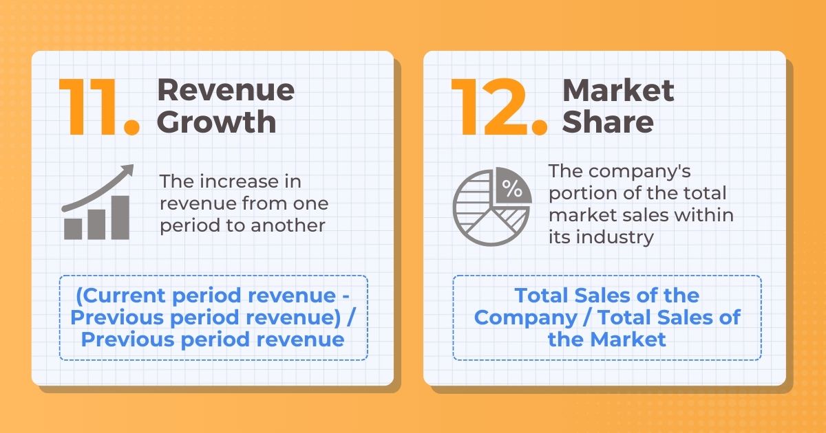 Revenue Growth and Market Share KPIs