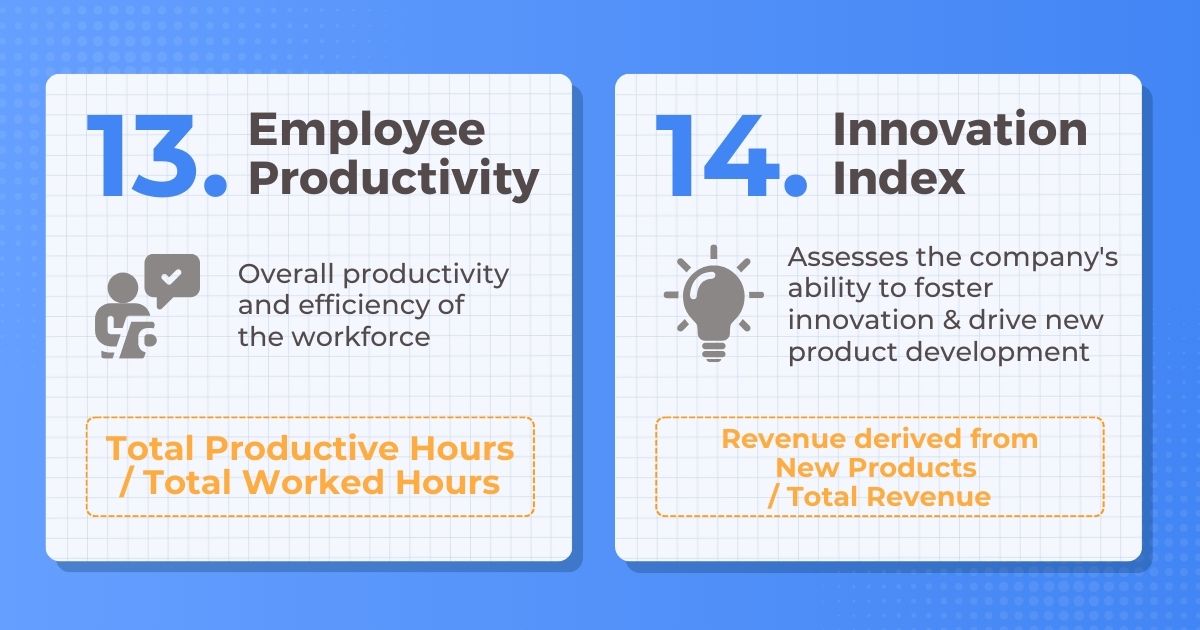 Employee Productivity and Innovation Index KPIs