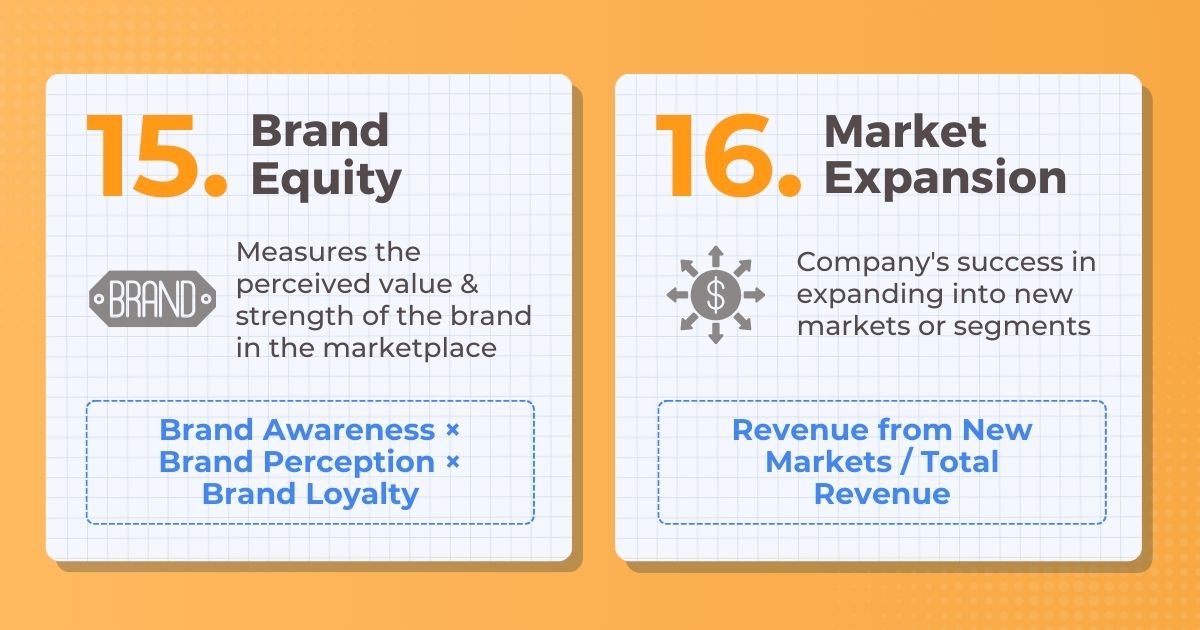 Brand Equity and Market Expansion KPIs