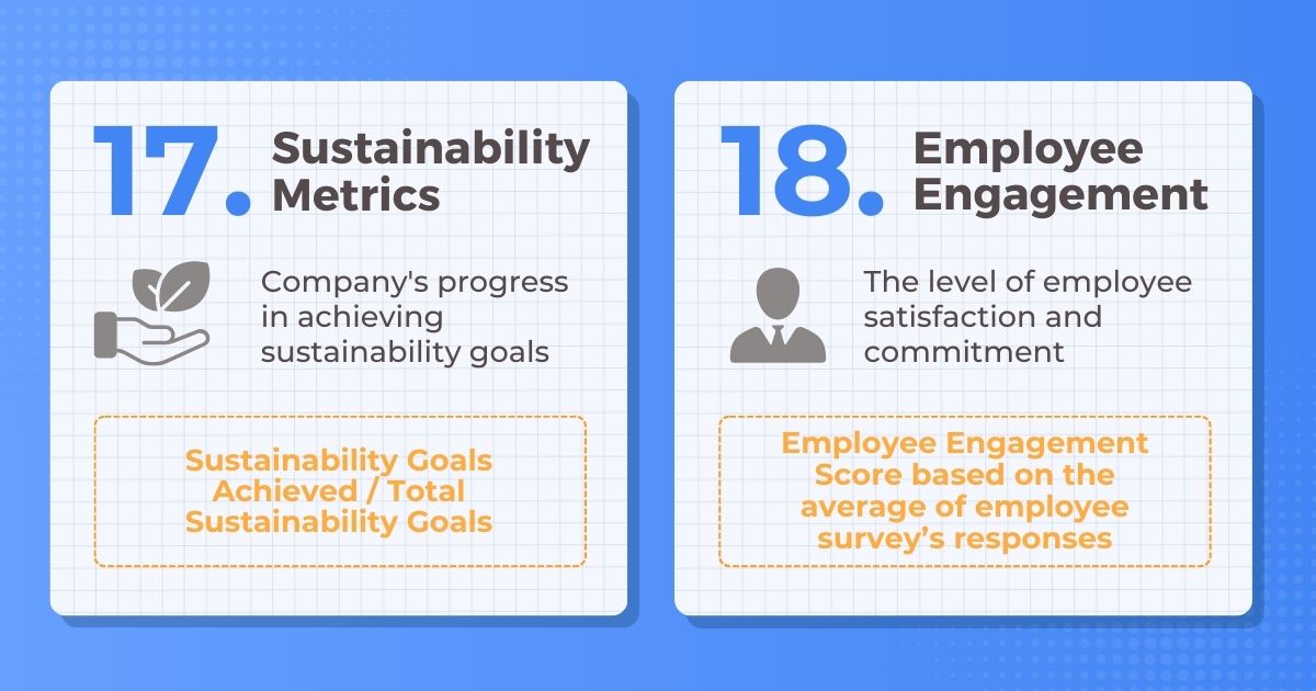 Sustainability Metrics and Employee Engagement KPIs