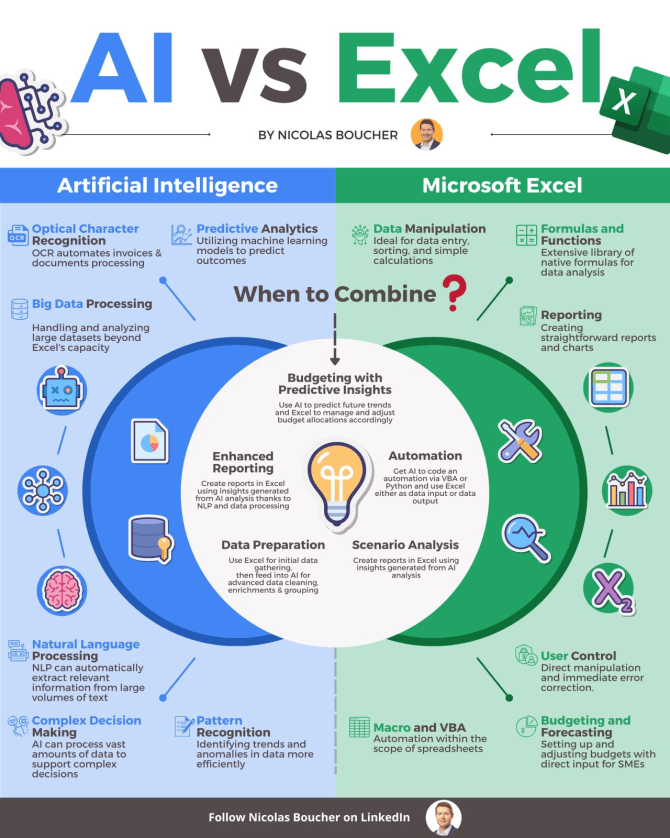 AI vs Excel - Nicolas Boucher Online