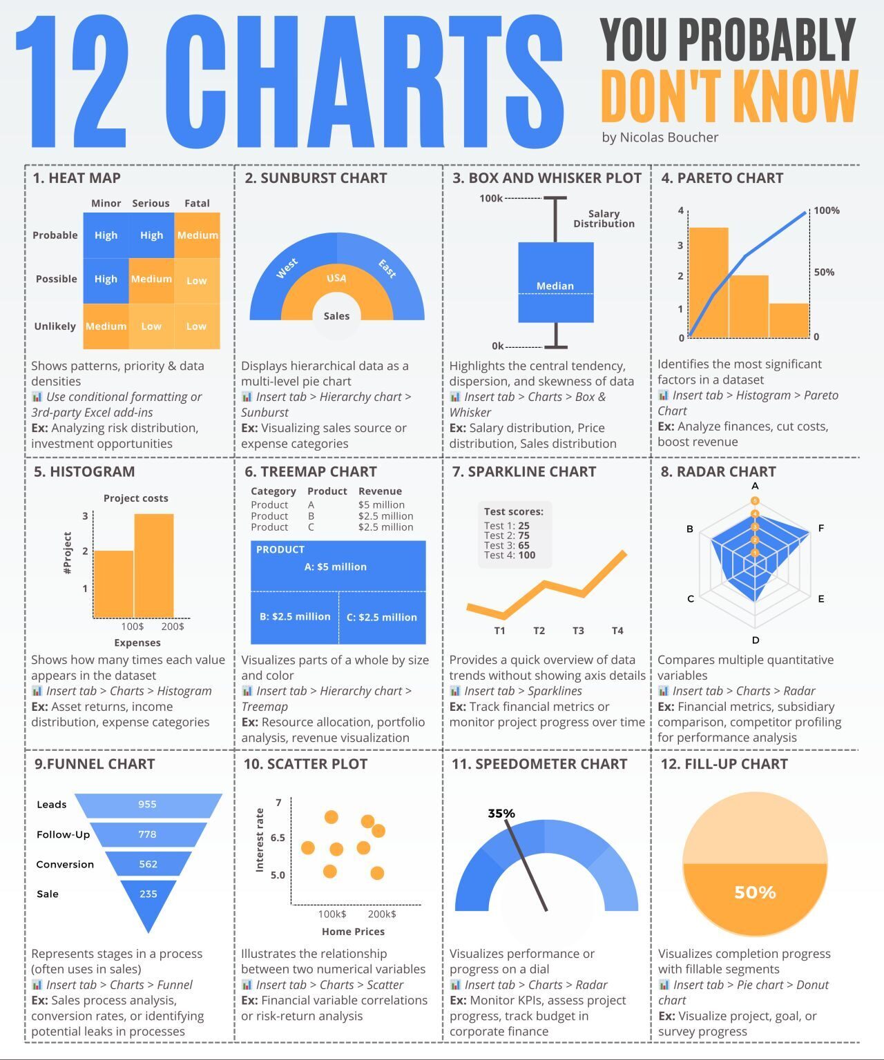 12 Excel Charts