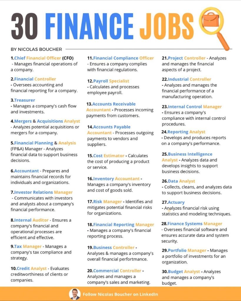 30 Finance Jobs
