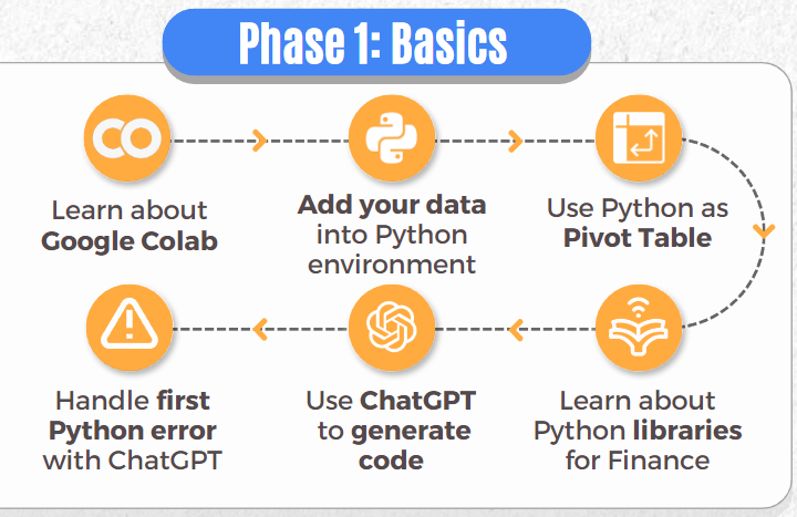 Phase 1: Basics