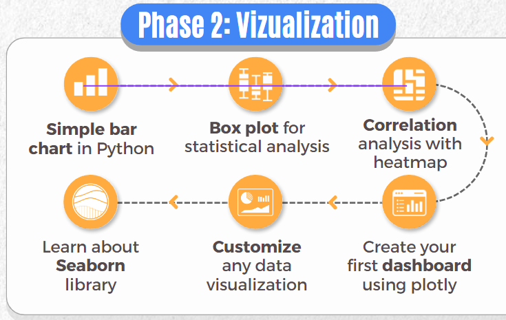 Phase 2: Visualization