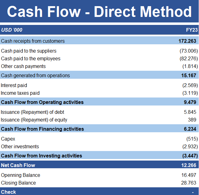 Cash Flow - Direct Method
