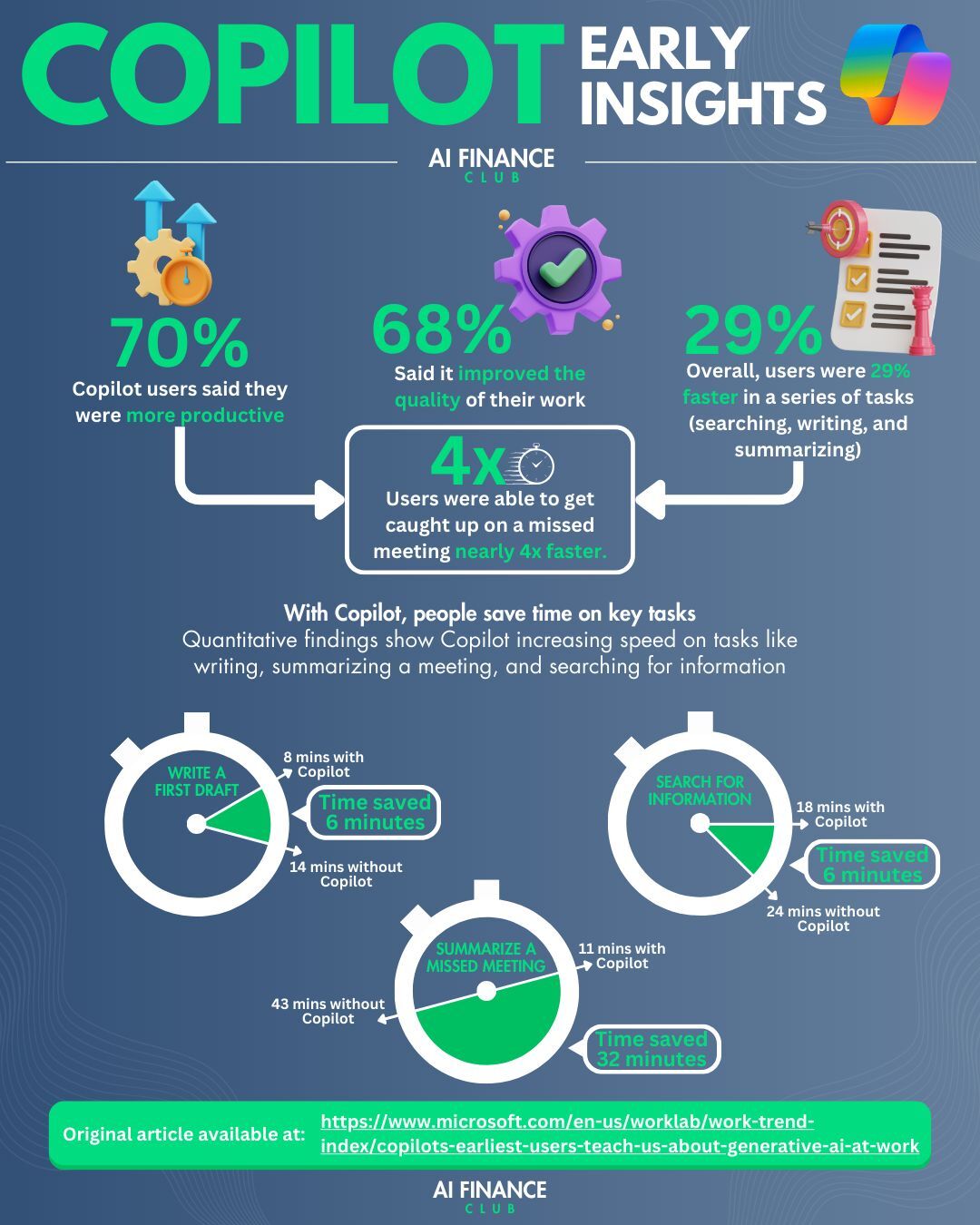 Copilot Early Insights