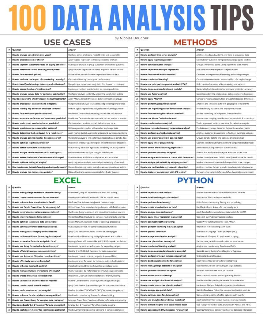 100 Data Analysis Tips