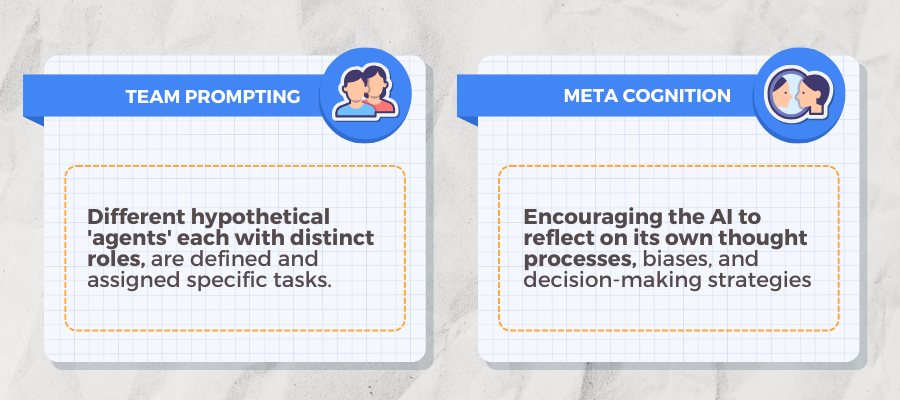 Team Prompting and Meta-Cognition