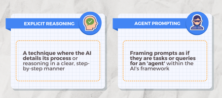 Prompt Engineering - A Must Have Skill for Finance Professionals