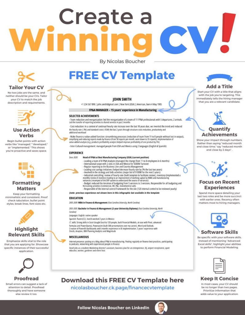 Create a Winning CV