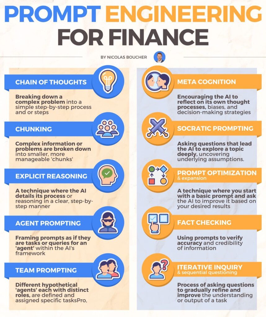 Prompt Engineering for Finance