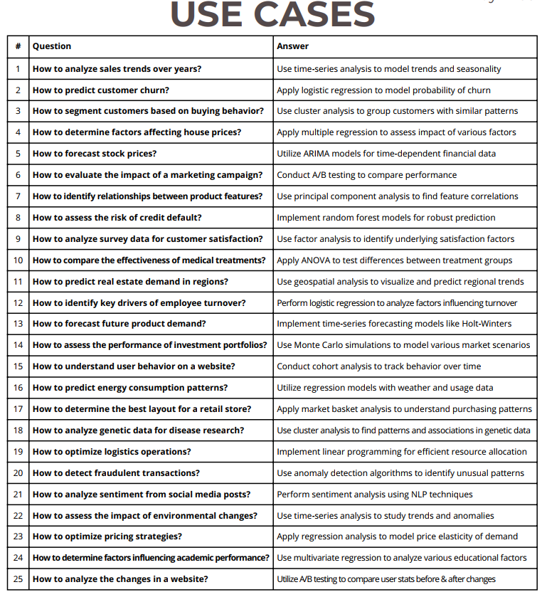 Data Analysis Tips - Use Cases