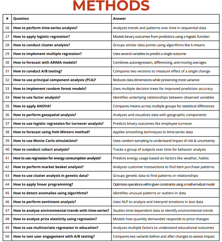 Data Analysis Tips - Methods