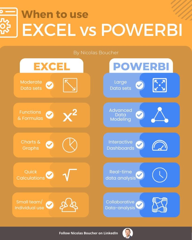 Excel vs PowerBI