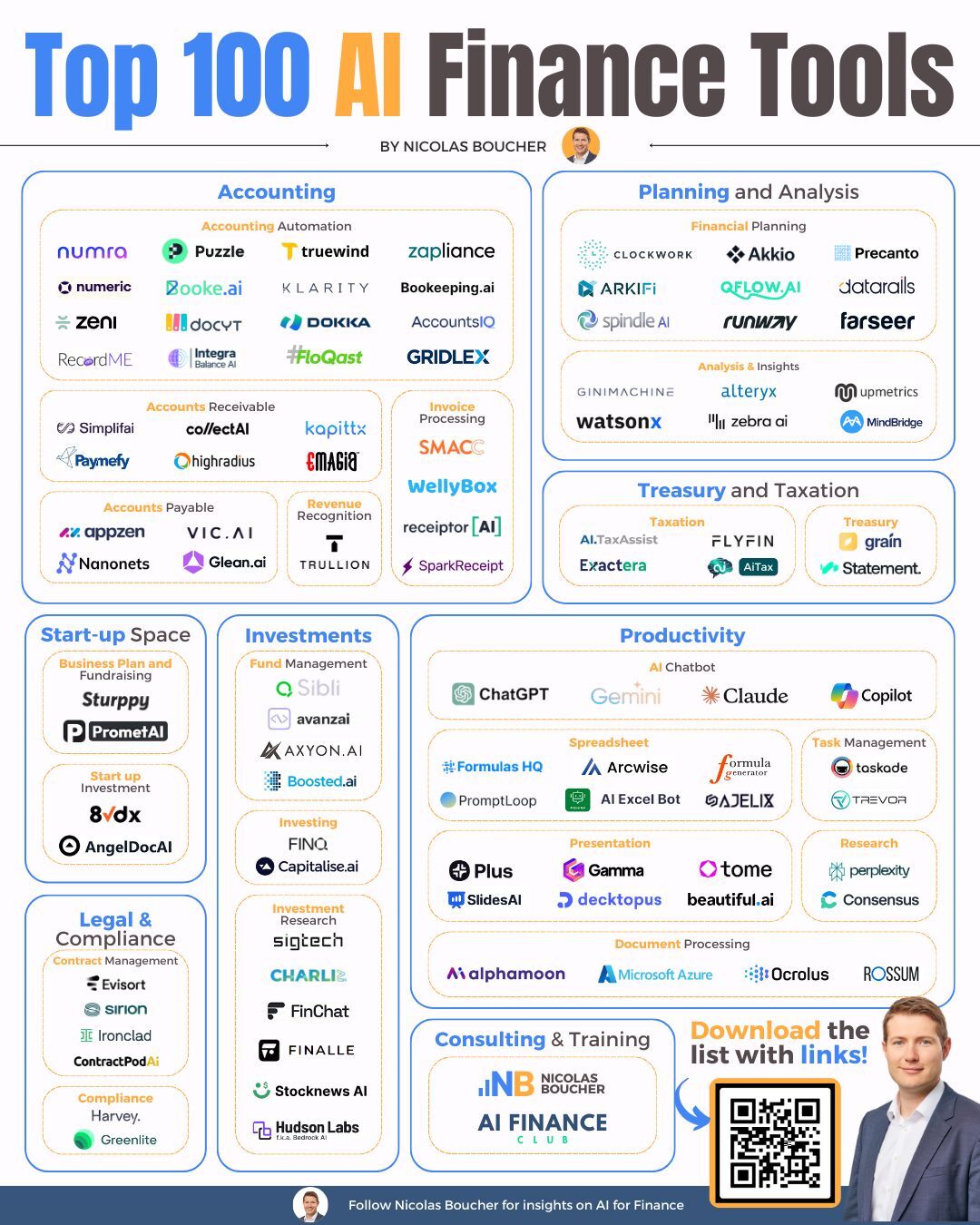 Top 100 AI Finance Tools