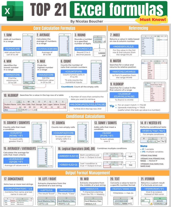 Top 21 Excel Formulas You Need to Know