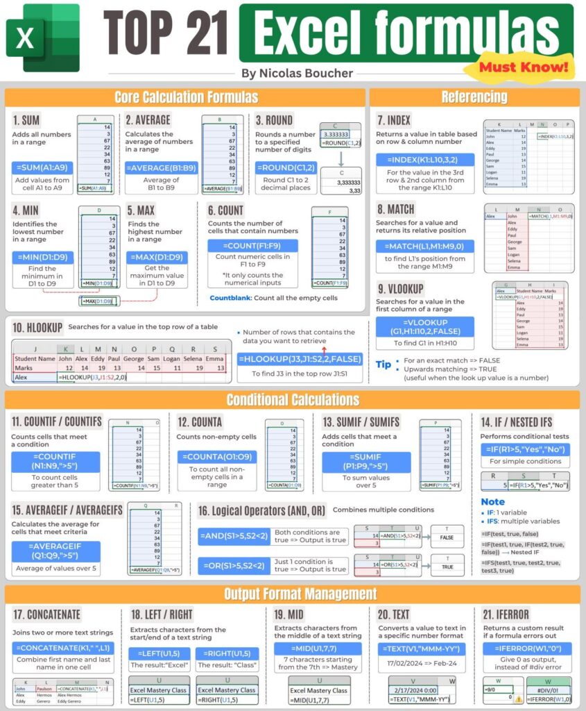 Top 21 Excel Formulas