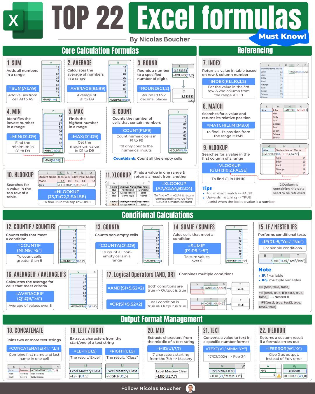 Top 22 Excel Formulas - Nicolas Boucher Online