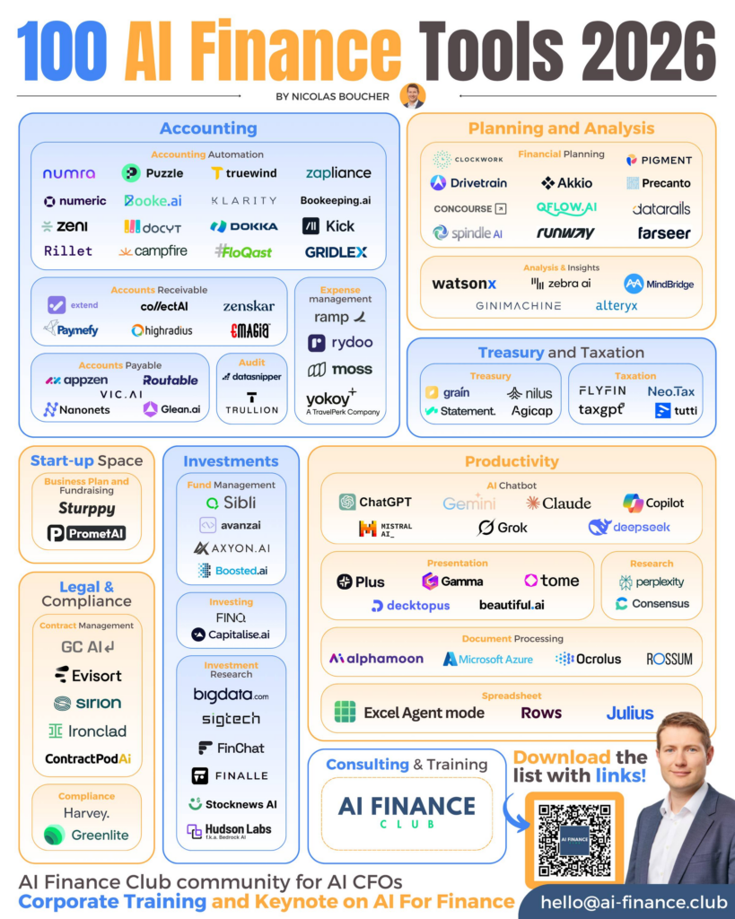 Top 100 AI Finance Tools