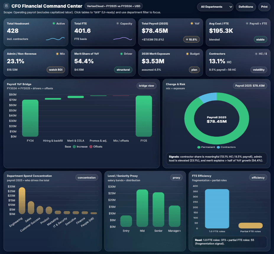 CFO Financial Command Center Dashboard